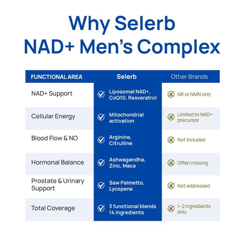 Luvi Selerb NAD+ For Men